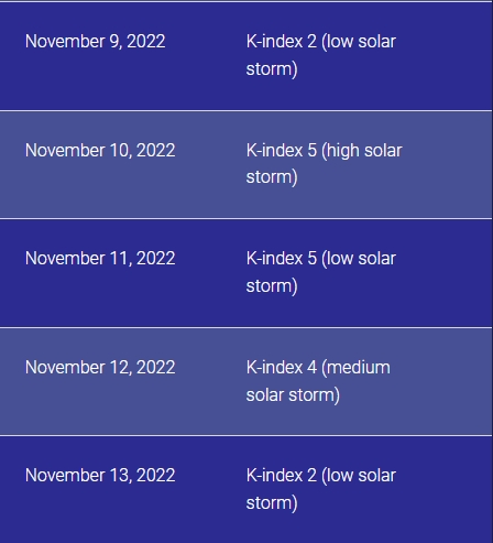На Землю надвигается мощная и затяжная магнитная буря: когда стоит поберечься